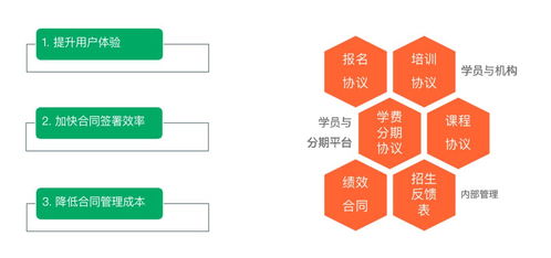 业务远程协同成挑战,电子签约助力企业高效 战疫