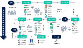 微会动微信现场互动 如何发展与培养我国会展业专业人才