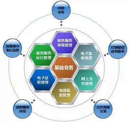 政策解读 互联网 政务服务 技术体系建设指南