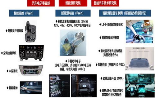 新获特斯拉订单超30亿元 这家国内汽车tier1怎样做到的